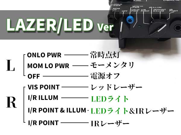 エアガン市場本店 東京マルイ 次世代 電動ガン カスタムパーツ サバゲー ドットサイト