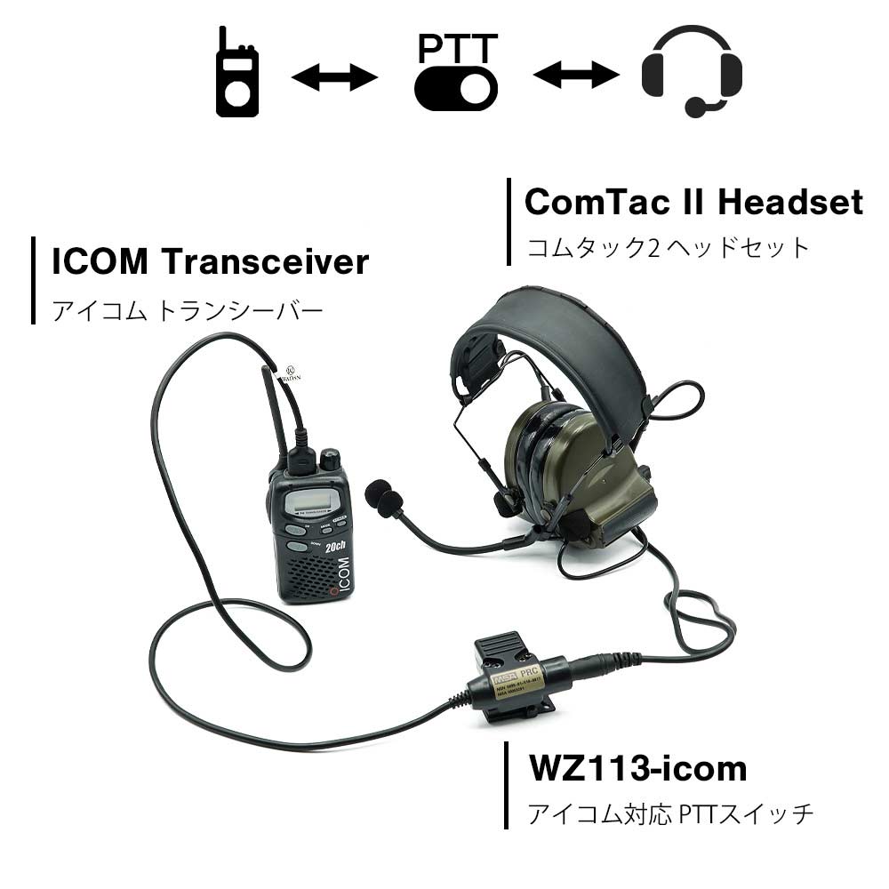 激安大特価】 ☆通信機能 & 集音機能の本格派ヘッドセット☆ 【WADSN製